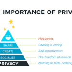 Why Privacy is Important